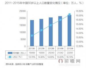 市場規(guī)模突破一百億 家用機(jī)器人前景廣闊