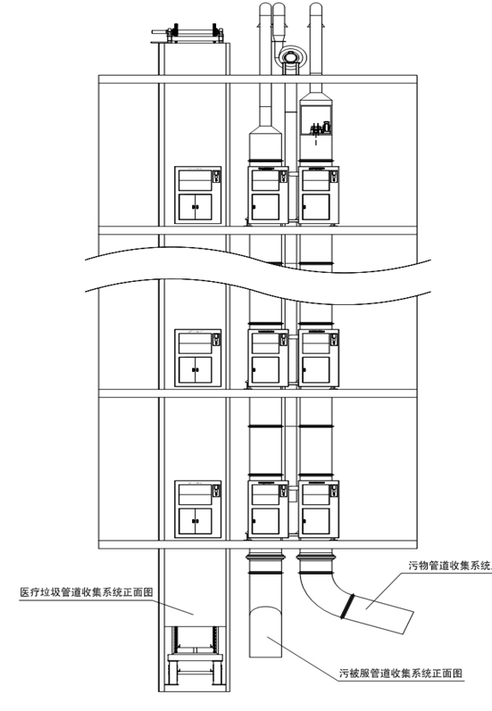蓓安科儀:污物管道物流系統(tǒng)