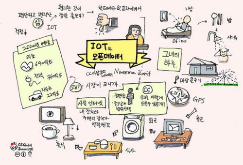 AI與物聯(lián)網(wǎng)趨勢并起 顛覆嵌入式設(shè)計思維