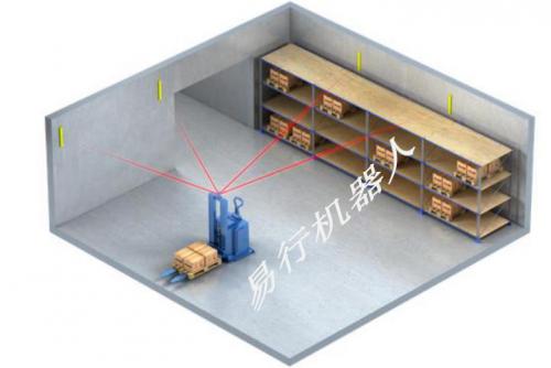 基于環(huán)境自然導(dǎo)航，又一無(wú)人叉車(chē)解決方案提供商