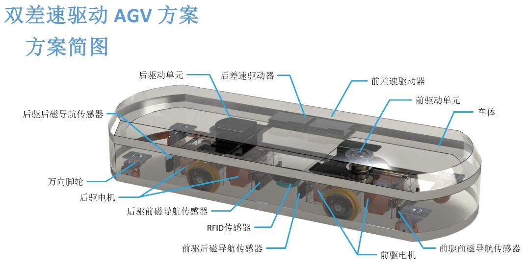  興頌機(jī)器人 雙差速AGV整車控制方案