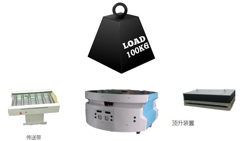 山速智能 IR200移動(dòng)機(jī)器人