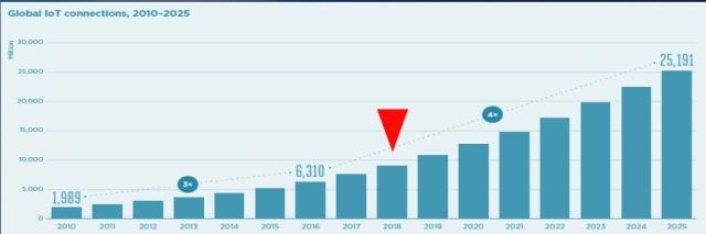 物聯(lián)網(wǎng)發(fā)展趨勢及應(yīng)用