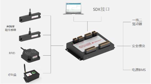 AGV控制解決方案