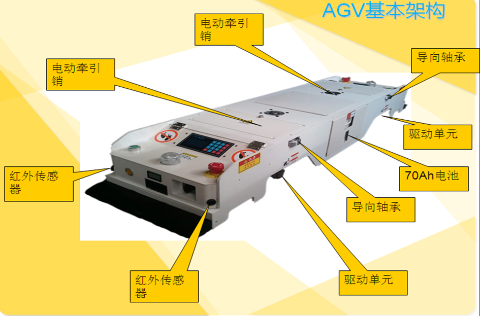 AGV無人搬運車_中國AGV網(wǎng)(www.wnmc.org.cn) AGV無人搬運車_中國AGV網(wǎng)(www.wnmc.org.cn)