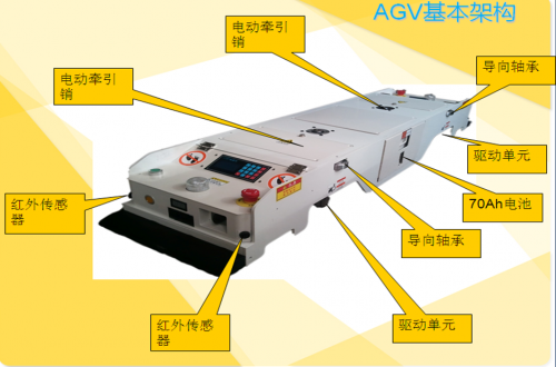 AGV無人搬運車