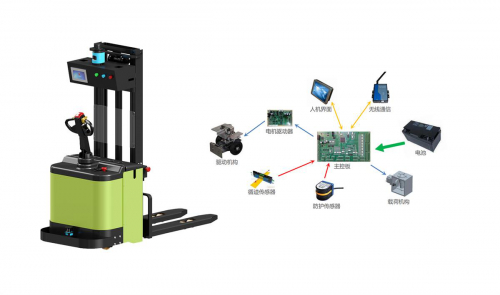 智能搬運(yùn)機(jī)器人方案