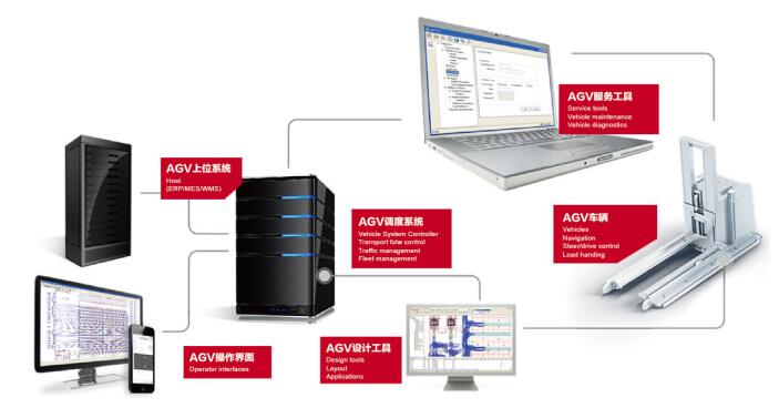 AGV合力智能物流系統(tǒng)