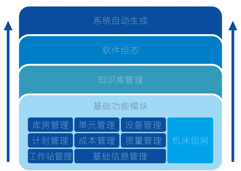 制造過(guò)程智能管控 三維可視化監(jiān)控系統(tǒng)_中國(guó)AGV網(wǎng)(www.wnmc.org.cn) 制造過(guò)程智能管控 三維可視化監(jiān)控系統(tǒng)_中國(guó)AGV網(wǎng)(www.wnmc.org.cn)