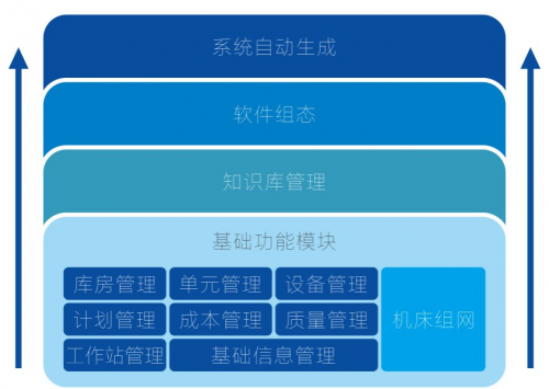 制造過程智能管控 三維可視化監(jiān)控系統(tǒng)