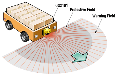 歐姆龍  自動導向車（AGV）的障礙物檢測