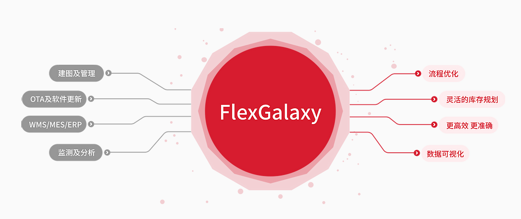 炬星 FlexGalaxy IoT云平臺(tái)