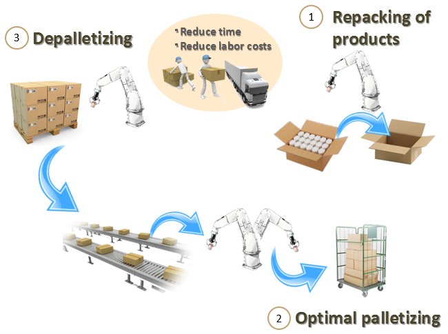 京都  全自動物流智能揀貨機器人
