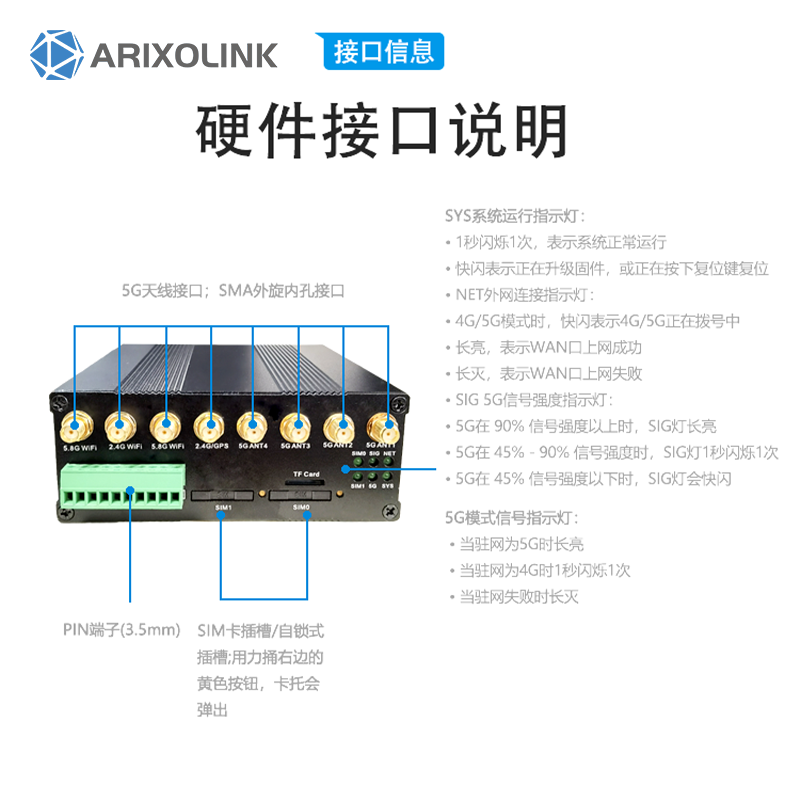 全新4G/5G無線路由器CPE高速AC雙頻WIFI千兆網(wǎng)口插卡適用大戶型