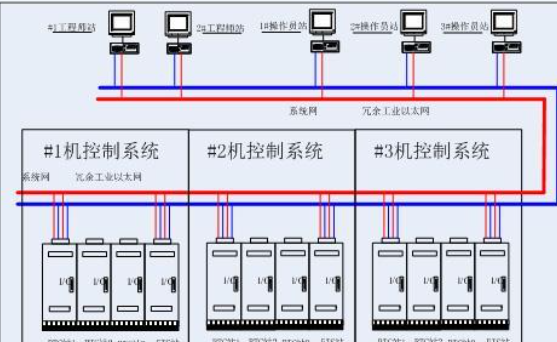 和利時(shí) 汽輪機(jī)數(shù)字電液調(diào)節(jié)系統(tǒng)_中國AGV網(wǎng)(www.wnmc.org.cn) 和利時(shí) 汽輪機(jī)數(shù)字電液調(diào)節(jié)系統(tǒng)_中國AGV網(wǎng)(www.wnmc.org.cn)
