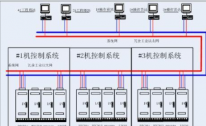 和利時(shí) 汽輪機(jī)數(shù)字電液調(diào)節(jié)系統(tǒng)