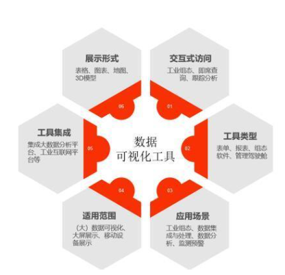 和利時(shí) 數(shù)據(jù)可視化工具_(dá)中國AGV網(wǎng)(www.wnmc.org.cn) 和利時(shí) 數(shù)據(jù)可視化工具_(dá)中國AGV網(wǎng)(www.wnmc.org.cn)