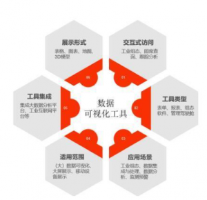 和利時(shí) 數(shù)據(jù)可視化工具