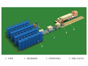  機(jī)器人拆垛裝車解決方案