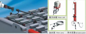 FAAM 加水系統(tǒng)Water refilling system