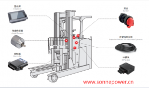 AGV電控系統(tǒng)，搬運(yùn)機(jī)器人電液控制系統(tǒng)，叉車電控系統(tǒng)