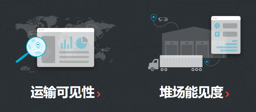 實(shí)現(xiàn)供應(yīng)鏈可視性的單一管理平臺