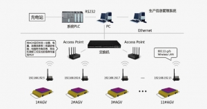 臨工智科 AGV管理系統(tǒng)
