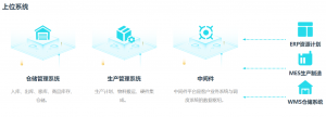 合力智能物流軟件系統(tǒng)