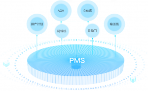 生產(chǎn)管理系統(tǒng)PMS
