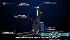配備7顆激光雷達(dá)的鐳神智能3DSLAM無人叉車，如何做到360°立體安全防護(hù)？