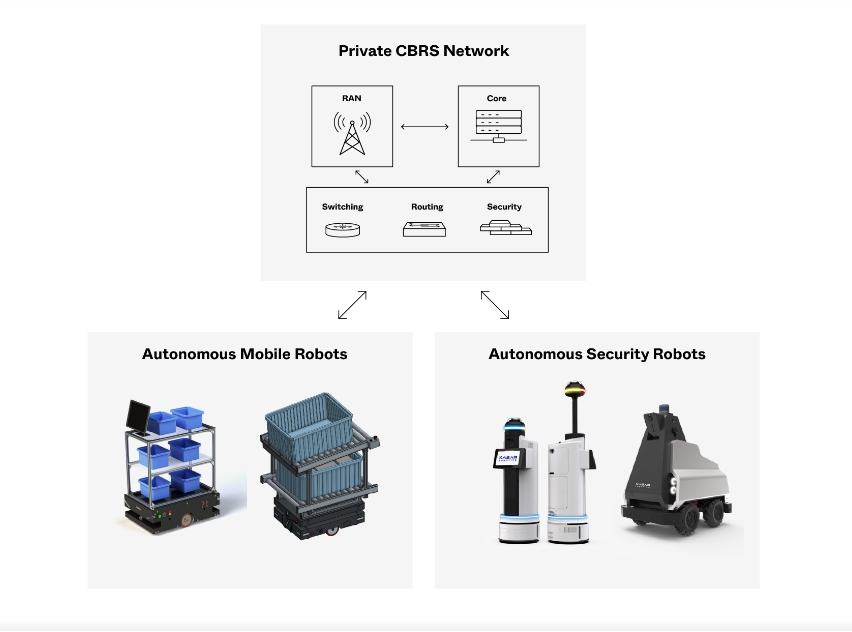 Trilogy 連接解決方??案