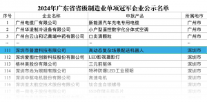 榮譽榜丨普渡機器人榮獲“2024年廣東省級制造業(yè)單項冠軍企業(yè)”稱號