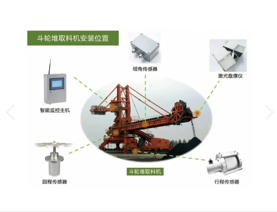 全自動(dòng)實(shí)時(shí)激光測(cè)量動(dòng)態(tài)盤煤系統(tǒng)