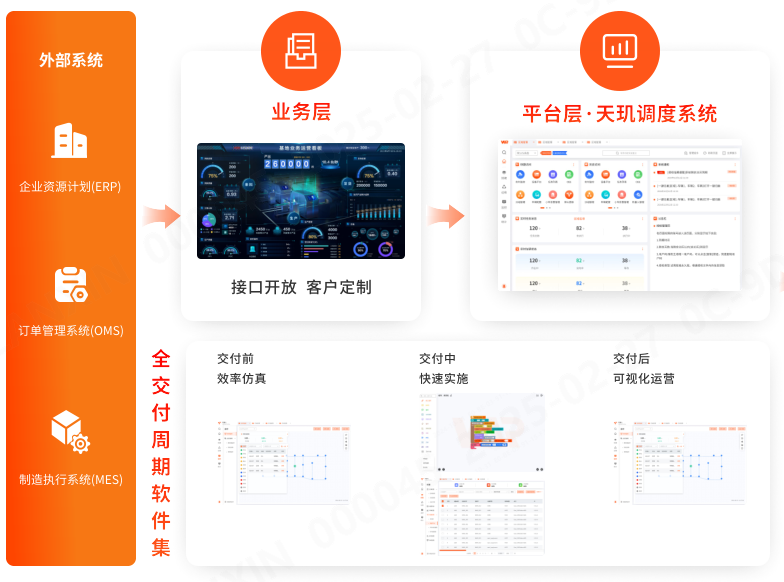 RCS調(diào)度系統(tǒng)