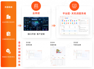 RCS調度系統(tǒng)