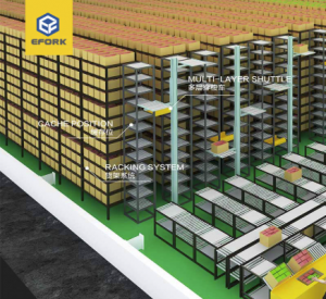 多層穿梭車密集存儲系統(tǒng)