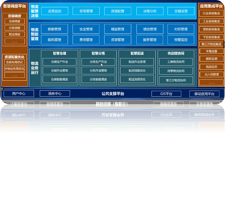 智慧物流管理系統(tǒng)