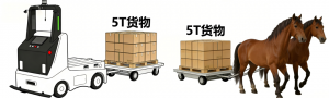 馬年螞蟻機(jī)器人VS馬，誰的馬力大？