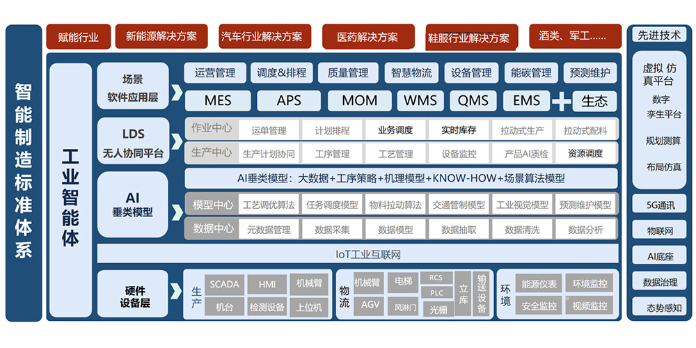 工業(yè)AI小模型+無(wú)人化應(yīng)用整體解決方案