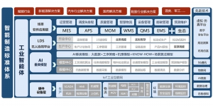 工業(yè)AI小模型+無人化應(yīng)用整體解決方案