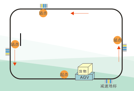 AGV輸送小車-小型背負托盤式AGV